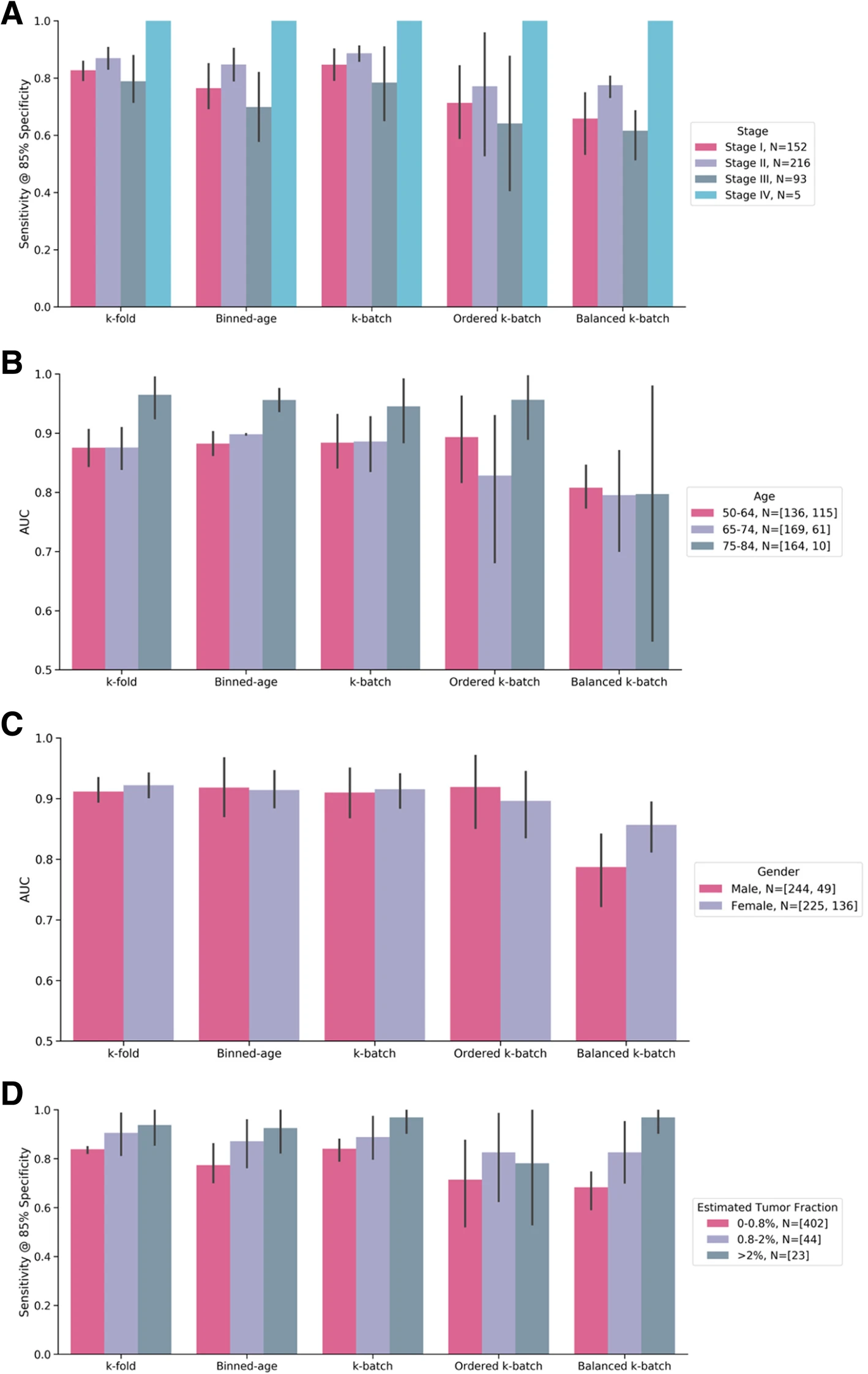 Confounder Control Figure